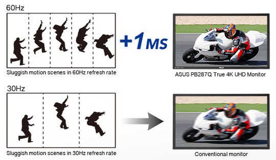 07_asus_pb287q_1ms.png