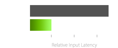 gamefast_input_technology.png