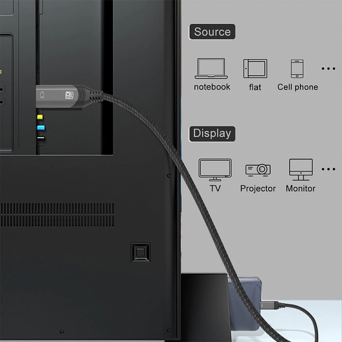 Кабель USB Type C (Thunderbolt 3.1) - HDMI 2.1 (4K120Hz 2 метра) - фото 2